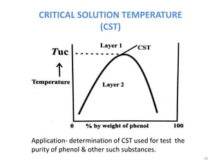 Solubility of drugs | PPTX
