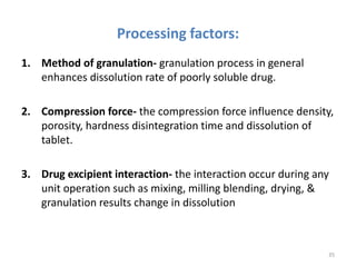 Processing factors:
1. Method of granulation- granulation process in general
enhances dissolution rate of poorly soluble drug.
2. Compression force- the compression force influence density,
porosity, hardness disintegration time and dissolution of
tablet.
3. Drug excipient interaction- the interaction occur during any
unit operation such as mixing, milling blending, drying, &
granulation results change in dissolution
35
 