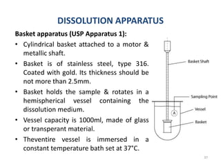 DISSOLUTION APPARATUS
Basket apparatus (USP Apparatus 1):
• Cylindrical basket attached to a motor &
metallic shaft.
• Basket is of stainless steel, type 316.
Coated with gold. Its thickness should be
not more than 2.5mm.
• Basket holds the sample & rotates in a
hemispherical vessel containing the
dissolution medium.
• Vessel capacity is 1000ml, made of glass
or transperant material.
• Theventire vessel is immersed in a
constant temperature bath set at 37°C.
37
 