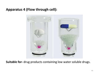 Apparatus 4 (Flow through cell):
Suitable for- drug products containing low water soluble drugs.
40
 