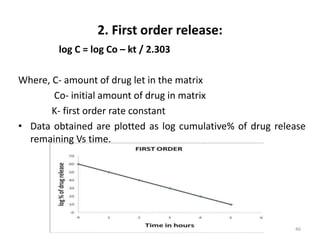 2. First order release:
log C = log Co – kt / 2.303
Where, C- amount of drug let in the matrix
Co- initial amount of drug in matrix
K- first order rate constant
• Data obtained are plotted as log cumulative% of drug release
remaining Vs time.
46
 