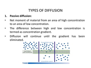 TYPES OF DIFFUSION
1. Passive diffusion:
• Net moment of material from an area of high concentration
to an area of low concentration.
• The difference between high and low concentration is
termed as concentration gradient.
• Diffusion will continue until the gradient has been
eliminated.
 