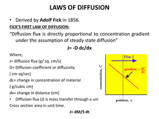 LAWS OF DIFFUSION
• Derived by Adolf Fick in 1856.
FICK’S FIRST LAW OF DIFFUSION:
“Diffusion flux is directly proportional to concentration gradient
under the assumption of steady state diffusion”
J= -D dc/dx
Where,
J= diffusion flux (g/ sq. cm/s)
D= Diffusion coefficient or diffusivity
( cm sq/sec)
dc= change in concentration of material
( g/cubic cm)
dx= change in distance (cm)
• Diffusion flux (J) is mass transfer through a unit
Cross section area in unit time.
J= dM/S dt
 