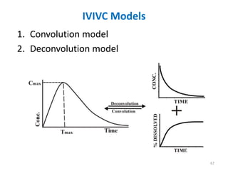 IVIVC Models
1. Convolution model
2. Deconvolution model
67
 