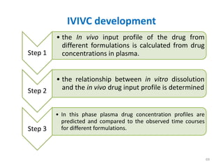 IVIVC development
Step 1
• the In vivo input profile of the drug from
different formulations is calculated from drug
concentrations in plasma.
Step 2
• the relationship between in vitro dissolution
and the in vivo drug input profile is determined
Step 3
• In this phase plasma drug concentration profiles are
predicted and compared to the observed time courses
for different formulations.
69
 