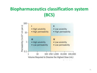 Biopharmaceutics classification system
(BCS)
71
 
