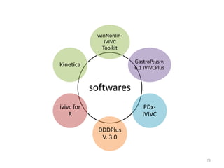 softwares
winNonlin-
IVIVC
Toolkit
GastroP;us v.
6.1 IVIVCPlus
PDx-
IVIVC
DDDPlus
V. 3.0
ivivc for
R
Kinetica
73
 