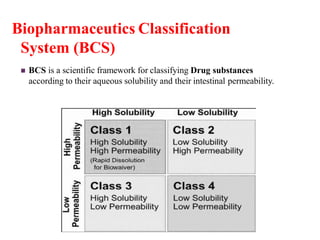 Biopharmaceutics Classification
System (BCS)
 BCS is a scientific framework for classifying Drug substances
according to their aqueous solubility and their intestinal permeability.
 