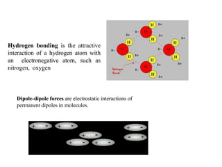 Hydrogen bonding is the attractive
interaction of a hydrogen atom with
an electronegative atom, such as
nitrogen, oxygen
Dipole-dipole forces are electrostatic interactions of
permanent dipoles in molecules.
 