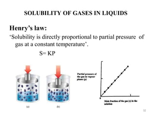 SOLUBILITY OF GASES IN LIQUIDS
Henry’s law:
‘Solubility is directly proportional to partial pressure of
gas at a constant temperature’.
S= KP
32
 