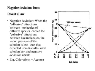 Negative deviation from
Raoult’sLaw
• Negative deviation: When the
"adhesive" attractions
between molecules of
different species exceed the
"cohesive" attractions
between like molecules, the
vapor pressure of the
solution is less than that
expected from Raoult's ideal
solution law, and negative
deviation occurs
• E.g. Chloroform + Acetone
 