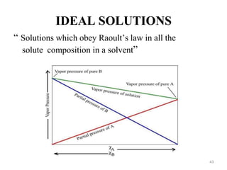 IDEAL SOLUTIONS
“ Solutions which obey Raoult’s law in all the
solute composition in a solvent”
43
 