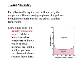 Solubility of drugs | PPTX