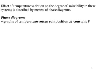 5
Effect of temperature variation on the degreeof miscibility in these
systems is described by means of phase diagrams.
Phase diagrams
= graphs of temperature versus composition at constant P
 