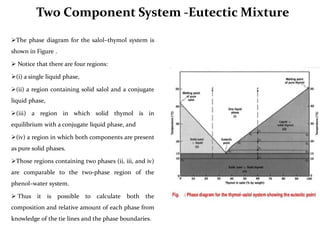 Two Component System -Eutectic Mixture
The phase diagram for the salol–thymol system is
shown in Figure .
 Notice that there are four regions:
(i) a single liquid phase,
(ii) a region containing solid salol and a conjugate
liquid phase,
(iii) a region in which solid thymol is in
equilibrium with a conjugate liquid phase, and
(iv) a region in which both components are present
as pure solid phases.
Those regions containing two phases (ii, iii, and iv)
are comparable to the two-phase region of the
phenol–water system.
 Thus it is possible to calculate both the
composition and relative amount of each phase from
knowledge of the tie lines and the phase boundaries.
 