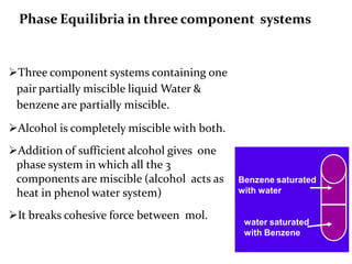 26
Phase Equilibria in three component systems
Three component systems containing one
pair partially miscible liquid Water &
benzene are partially miscible.
Alcohol is completely miscible with both.
Addition of sufficient alcohol gives one
phase system in which all the 3
components are miscible (alcohol acts as
heat in phenol water system)
It breaks cohesive force between mol.
Benzene saturated
with water
water saturated
with Benzene
 