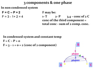 3 components & one phase
In non condensed system
F = C – P + 2
F = 3 - 1+ 2 = 4
In condensed system and constant temp
F = C – P + 0
F = 3 – 1 + 0 = 2 (conc of 2 component)
A C
B
1
phase
2
phases
f
a
d e
i
2
c
7
F may be:
1- T 2- P 3,4 – conc of 2 C
conc of the third component =
total conc - sum of 2 comp. conc.
 