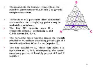 29
 The area within the triangle represents all the
possible combinations of A, B, and C to give three
component systems.
 The location of a particular three component
systemwithin the triangle, e.g. point x may be
undertaken as follows:
 The line AC, opposite apex B ,
represents systems, containing A and
C. B is absent, i.e., B.= 0.
 The horizontal lines running across the triangle
parallel to AC indicate increasing percentages of B
from B = 0 (on line AC) to B = 100 (at point B).
 The line parallel to AC which cuts point x is
equivalent to 15 % B; consequently, the system
contains 15 percent of B and 85 percent of A and C
together.
A C
B
x
 