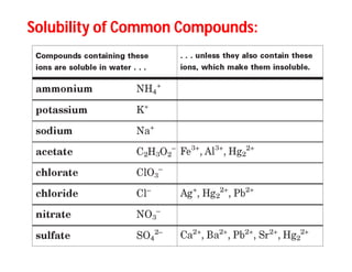 Solubility of Common Compounds:Solubility of Common Compounds:
 