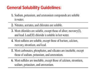 General Solubility Guidelines:General Solubility Guidelines:
 