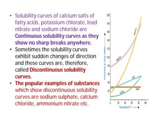 • Solubility curves of calcium salts of
fatty acids, potassium chlorate, lead
nitrate and sodium chloride are
Continuous solubility curves as they
show no sharp breaks anywhere.
• Sometimes the solubility curves
exhibit sudden changes of direction
and these curves are, therefore,
called Discontinuous solubility
curves.
• The popular examples of substances
which show discontinuous solubility
curves are sodium sulphate, calcium
chloride, ammonium nitrate etc.
 