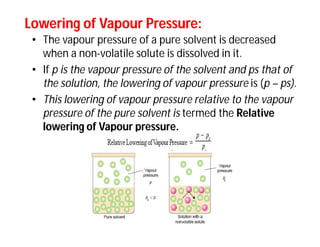Lowering ofLowering of VapourVapour Pressure:Pressure:
• The vapour pressure of a pure solvent is decreased
when a non-volatile solute is dissolved in it.
• If p is the vapour pressure of the solvent and ps that of
the solution, the lowering of vapour pressure is (p – ps).
• This lowering of vapour pressure relative to the vapour
pressure of the pure solvent is termed the Relative
lowering of Vapour pressure.
 