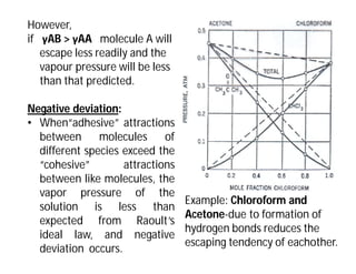 However,
if γAB > γAA molecule A will
escape less readily and the
vapour pressure will be less
than that predicted.
Negative deviation:
• When“adhesive” attractions
between molecules of
different species exceed the
“cohesive” attractions
between like molecules, the
vapor pressure of the
solution is less than
expected from Raoult’s
ideal law, and negative
deviation occurs.
Example: Chloroform and
Acetone-due to formation of
hydrogen bonds reduces the
escaping tendency of eachother.
 