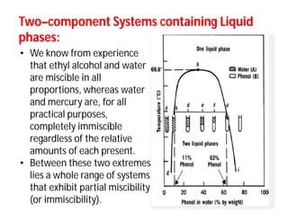 TwoTwo––component Systems containing Liquidcomponent Systems containing Liquid
phases:phases:
• We know from experience
that ethyl alcohol and water
are miscible in all
proportions, whereas water
and mercury are, for all
practical purposes,
completely immiscible
regardless of the relative
amounts of each present.
• Between these two extremes
lies a whole range of systems
that exhibit partial miscibility
(or immiscibility).
 