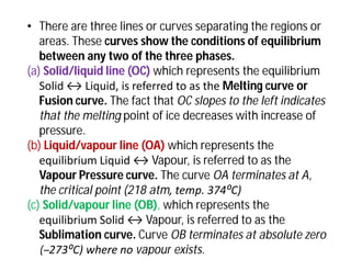 • There are three lines or curves separating the regions or
areas. These curves show the conditions of equilibrium
between any two of the three phases.
(a) Solid/liquid line (OC) which represents the equilibrium
Solid ↔ Liquid, is referred to as the Melting curve or
Fusion curve. The fact that OC slopes to the left indicates
that the melting point of ice decreases with increase of
pressure.
(b) Liquid/vapour line (OA) which represents the
equilibrium Liquid ↔ Vapour, is referred to as the
Vapour Pressure curve. The curve OA terminates at A,
the critical point (218 atm, temp. 374⁰C)
(c) Solid/vapour line (OB), which represents the
equilibrium Solid ↔ Vapour, is referred to as the
Sublimation curve. Curve OB terminates at absolute zero
(–273⁰C) where no vapour exists.
 