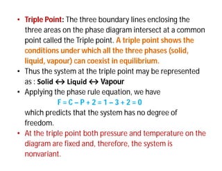Solubility of drugs by Dr. Atish Mundada | PDF