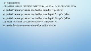• IN THIS MIXTURE
LET PARTIAL VAPOUR PRESSURE EXERTED BY LIQUID A = PA KILOPASCALS (KPA)
let partial vapour pressure exerted by liquid B = pB (kPa)
let partial vapour pressure exerted by pure liquid A = p°A (kPa)
let partial vapour pressure exerted by pure liquid B = p°B (kPa)
LET MOLE FRACTION CONCENTRATION OF A IN LIQUID = XA
let mole fraction concentration of A in liquid = XB
 