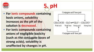 5. pH
 For ionic compounds containing
basic anions, solubility
increases as the pH of the
solution is decreased.
 For ionic compounds containing
anions of negligible basicity
(such as the conjugate bases of
strong acids), solubility is
unaffected by changes in pH.
 