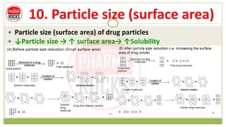10. Particle size (surface area)
 Particle size (surface area) of drug particles
 ↓Particle size → ↑ surface area→ ↑Solubility
 