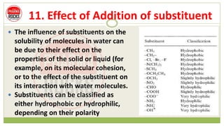 11. Effect of Addition of substituent
 The influence of substituents on the
solubility of molecules in water can
be due to their effect on the
properties of the solid or liquid (for
example, on its molecular cohesion,
or to the effect of the substituent on
its interaction with water molecules.
 Substituents can be classified as
either hydrophobic or hydrophilic,
depending on their polarity
 