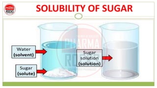 SOLUBILITY OF SUGAR
 