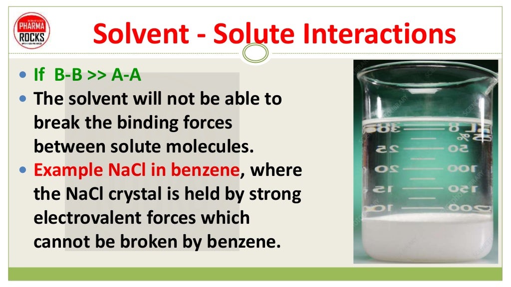 FACTORS INFLUENCING (AFFECTING) ON SOLUBILITY OF DRUGS IN SOLVENT