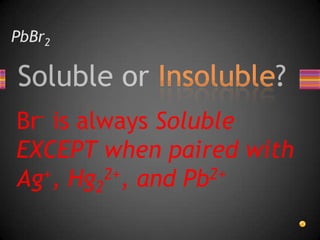 PbBr2Br- is always Soluble EXCEPT when paired with Ag+, Hg22+, and Pb2+