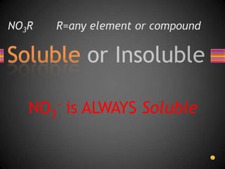 NO3R	 R=any element or compoundNO3- is ALWAYS Soluble