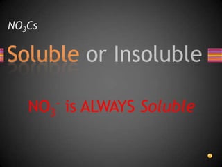 NO3CsNO3- is ALWAYS Soluble