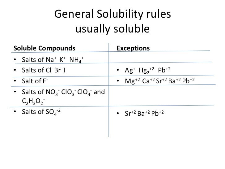 Pseudoephedrine Solubility Chart