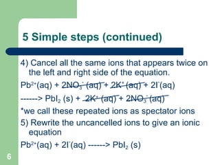 5 Simple steps (continued) 4) Cancel all the same ions that appears twice on the left and right side of the equation. Pb 2+ (aq) + 2NO 3 -  (aq) + 2K +  (aq) + 2I - (aq)  ------> PbI 2  (s) +  2K +  (aq) + 2NO 3 -  (aq) *we call these repeated ions as spectator ions 5) Rewrite the uncancelled ions to give an ionic equation Pb 2+ (aq) + 2I - (aq) ------> PbI 2  (s)  