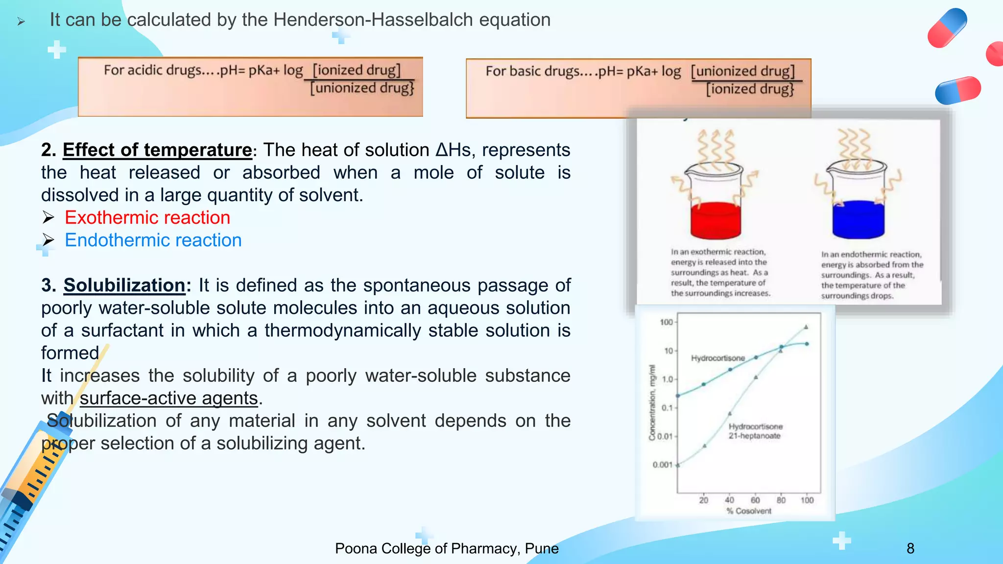  It can be calculated by the Henderson-Hasselbalch equation
2. Effect of temperature: The heat of solution ΔHs, represents
the heat released or absorbed when a mole of solute is
dissolved in a large quantity of solvent.
 Exothermic reaction
 Endothermic reaction
3. Solubilization: It is defined as the spontaneous passage of
poorly water-soluble solute molecules into an aqueous solution
of a surfactant in which a thermodynamically stable solution is
formed
It increases the solubility of a poorly water-soluble substance
with surface-active agents.
Solubilization of any material in any solvent depends on the
proper selection of a solubilizing agent.
Poona College of Pharmacy, Pune 8
 