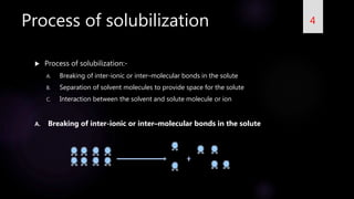 Process of solubilization 4
 Process of solubilization:-
A. Breaking of inter-ionic or inter–molecular bonds in the solute
B. Separation of solvent molecules to provide space for the solute
C. Interaction between the solvent and solute molecule or ion
A. Breaking of inter-ionic or inter–molecular bonds in the solute
 