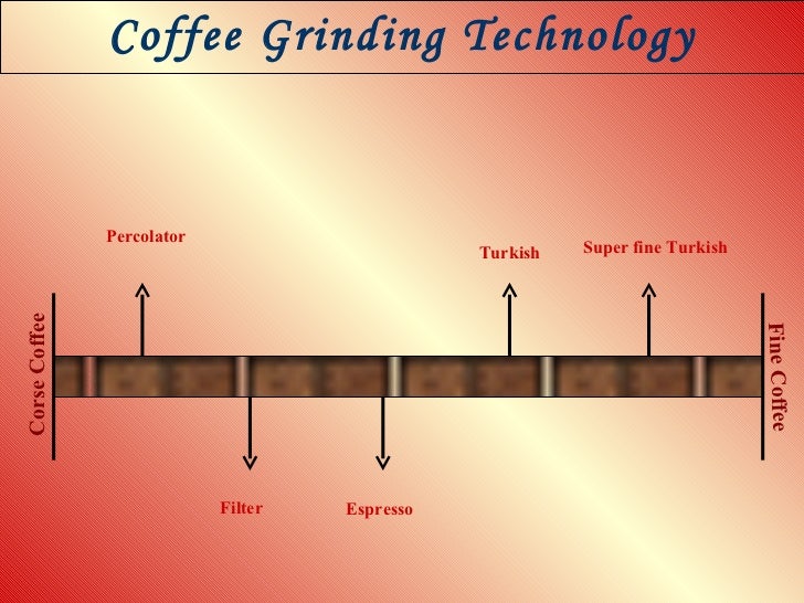 Coffee Grinding Technology Fine Corse Percolator Coffee Grinding Technology Fine Corse Percolator