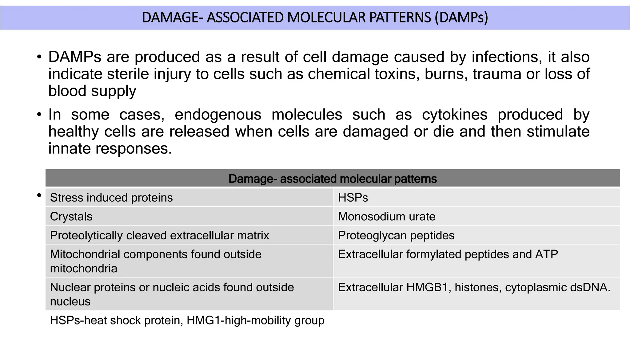 DAMAGE- ASSOCIATED MOLECULAR PATTERNS (DAMPs)
• DAMPs are produced as a result of cell damage caused by infections, it also
indicate sterile injury to cells such as chemical toxins, burns, trauma or loss of
blood supply
• In some cases, endogenous molecules such as cytokines produced by
healthy cells are released when cells are damaged or die and then stimulate
innate responses.
• These molecules are subset of DAMPs and are called alarmins.
Damage- associated molecular patterns
Stress induced proteins HSPs
Crystals Monosodium urate
Proteolytically cleaved extracellular matrix Proteoglycan peptides
Mitochondrial components found outside
mitochondria
Extracellular formylated peptides and ATP
Nuclear proteins or nucleic acids found outside
nucleus
Extracellular HMGB1, histones, cytoplasmic dsDNA.
HSPs-heat shock protein, HMG1-high-mobility group
 