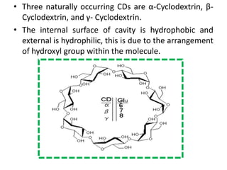 • Three naturally occurring CDs are α-Cyclodextrin, β-
Cyclodextrin, and γ- Cyclodextrin.
• The internal surface of cavity is hydrophobic and
external is hydrophilic, this is due to the arrangement
of hydroxyl group within the molecule.
 