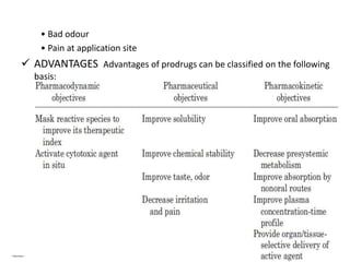 • Bad odour
37
• Bad odour
• Pain at application site
 ADVANTAGES Advantages of prodrugs can be classified on the following
basis:
 