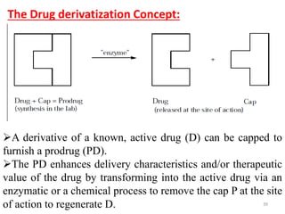 The Drug derivatization Concept:
39
A derivative of a known, active drug (D) can be capped to
furnish a prodrug (PD).
The PD enhances delivery characteristics and/or therapeutic
value of the drug by transforming into the active drug via an
enzymatic or a chemical process to remove the cap P at the site
of action to regenerate D.
 