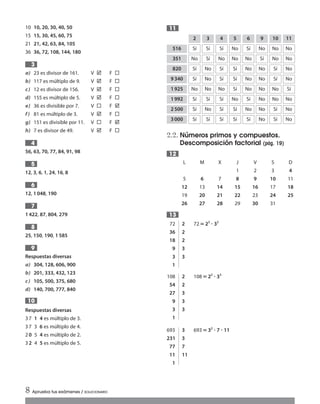 10 10, 20, 30, 40, 50
15 15, 30, 45, 60, 75
21 21, 42, 63, 84, 105
36 36, 72, 108, 144, 180
a) 23 es divisor de 161. V F
b) 117 es múltiplo de 9. V F
c) 12 es divisor de 156. V F
d) 155 es múltiplo de 5. V F
e) 36 es divisible por 7. V F
f) 81 es múltiplo de 3. V F
g) 151 es divisible por 11. V F
h) 7 es divisor de 49. V F
56, 63, 70, 77, 84, 91, 98
12, 3, 6, 1, 24, 16, 8
12, 1048, 190
1422, 87, 804, 279
25, 150, 190, 1585
Respuestas diversas
a) 304, 128, 606, 900
b) 201, 333, 432, 123
c) 105, 500, 375, 680
d) 140, 700, 777, 840
Respuestas diversas
37 1 4 es múltiplo de 3.
37 3 6 es múltiplo de 4.
20 5 4 es múltiplo de 2.
32 4 5 es múltiplo de 5.
10
9
8
7
6
5
4
3
2.2. Números primos y compuestos.
Descomposición factorial (pág. 19)
L M X J V S D
1 2 3 4
5 6 7 8 9 10 11
12 13 14 15 16 17 18
19 20 21 22 23 24 25
26 27 28 29 30 31
13
12
11
8 Aprueba tus exámenes / SOLUCIONARIO
516
2 3 4 5 6 9 10 11
Sí Sí Sí No Sí No No No
351 No Sí No No No Sí No No
820 Sí No Sí Sí No No Sí No
9340 Sí No Sí Sí No No Sí No
1925 No No No Sí No No No Sí
1992 Sí Sí Sí No Sí No No No
2500 Sí No Sí Sí No No Sí No
3000 Sí Sí Sí Sí Sí No Sí No
72 2 72‫؍‬23
ؒ 32
36 2
18 2
9 3
3 3
1
108 2 108 ‫؍‬22
ؒ 33
54 2
27 3
9 3
3 3
1
693 3 693 ‫؍‬32
ؒ 7 ؒ 11
231 3
77 7
11 11
1
Int Sol apr Mates 1 ESO.qxd:SOLUCIONARIO APRUEBA MATE 22/07/11 9:50 Página 8
 