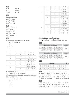 a) 90 d) 315
b) 42 e) 900
c) 495 f) 234
Respuestas diversas
N1 ‫؍‬22
ؒ 72
‫؍‬196
N2 ‫؍‬23
ؒ 72
‫؍‬392
N3 ‫؍‬24
ؒ 7‫؍‬112
Respuestas diversas
N1 ‫؍‬2 ؒ 3‫؍‬6
N2 ‫؍‬22
ؒ 3‫؍‬12
N3 ‫؍‬2 ؒ 3 ؒ 5‫؍‬30
N4 ‫؍‬2 ؒ 5‫؍‬10
a) Divisores de 88: {1, 2, 4, 8, 11, 22, 44, 88}
b) Divisores de 90:
{1, 2, 3, 5, 6, 9, 10, 15, 18, 30, 45, 90}
De la descomposición factorial se obtienen los anteriores
divisores de 90:
17
16
15
14
2.3. Máximo común divisor
y mínimo común múltiplo (pág. 22)
a) M.C.D. (12, 36)‫؍‬12 c) M.C.D. (75, 30, 18)‫؍‬3
m.c.m. (12, 36) ‫؍‬36 m.c.m. (75, 30, 18) ‫؍‬ 450
b) M.C.D. (24, 50)‫؍‬2 d) M.C.D. (63, 27, 36)‫؍‬9
m.c.m. (24, 50) ‫؍‬600 m.c.m. (63, 27, 36) ‫؍‬ 756
M.C.D. (A, B)‫؍‬2 ؒ 32
m.c.m. (B, C)‫؍‬2 ؒ 33
ؒ 52
ؒ 72
m.c.m. (A, B)‫؍‬23
ؒ 33
ؒ 5 ؒ 72
M.C.D. (A, C)‫؍‬3 ؒ 5
M.C.D. (B, C)‫؍‬3 ؒ 7 m.c.m. (A, C)‫؍‬23
ؒ 32
ؒ 52
ؒ 7
21
20
19
18
Matemáticas 1.º ESO 9
88 2 88 ‫؍‬23
ؒ 11
44 2
22 2
11 11
1
1
2
22
23
1
11
1
11
1
11
1
11
1 и 1ϭ1
1 и 11 ϭ11
2 и 1ϭ2
2 и 11 ϭ22
2 и 2 и 1ϭ4
2 и 2 и 11ϭ44
2 и 2 и 2 и 1ϭ8
2 и 2 и 2 и 11ϭ88
5 10
Diez primeros múltiplos
15 20 25 30 35 40 45 50
30
6 12 18 24 30 36 42 48 54 60
m.c.m.
8 16
Diez primeros múltiplos
24 32 40 48 56 64 72 80
40
10 20 30 40 50 60 70 80 90 100
m.c.m.
12
Divisores
1 2 3 4 6 12
6
18 1 2 3 6 9 18
M.C.D
1 и 1 и 1ϭ1
1 и 1 и 5ϭ5
1
5
1
1
1 и 3 и 1ϭ3
1 и 3 и 5ϭ15
1
5
3
1 и 3 и 3 и 1ϭ9
1 и 3 и 3 и 5ϭ45
1
5
32
2 и 1 и 1ϭ2
2 и 1 и 5ϭ10
1
5
1
2
2 и 3 и 1ϭ6
2 и 3 и 5ϭ30
1
5
3
2 и 3 и 3 и 1ϭ18
2 и 3 и 3 и 5ϭ90
1
5
32
90 2 90 ‫؍‬2 ؒ 5 ؒ 32
45 5
9 3
3 3
1
Int Sol apr Mates 1 ESO.qxd:SOLUCIONARIO APRUEBA MATE 22/07/11 9:50 Página 9
 